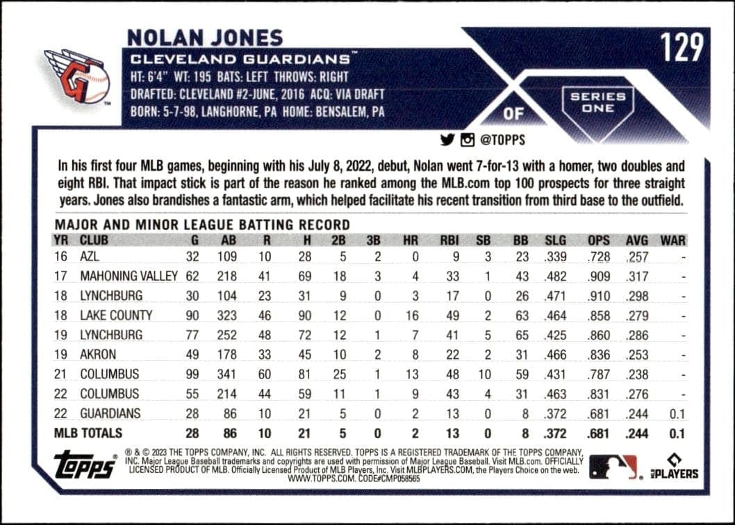 Nolan Jones - Back