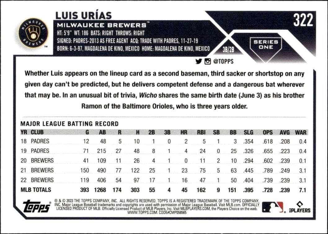 Luis Urias - Back