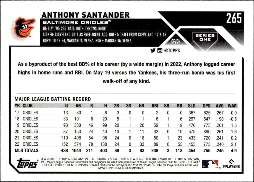 Anthony Santander - Back