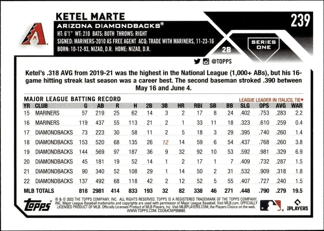 Ketel Marte - Back