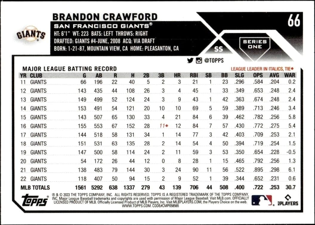 Brandon Crawford - Back
