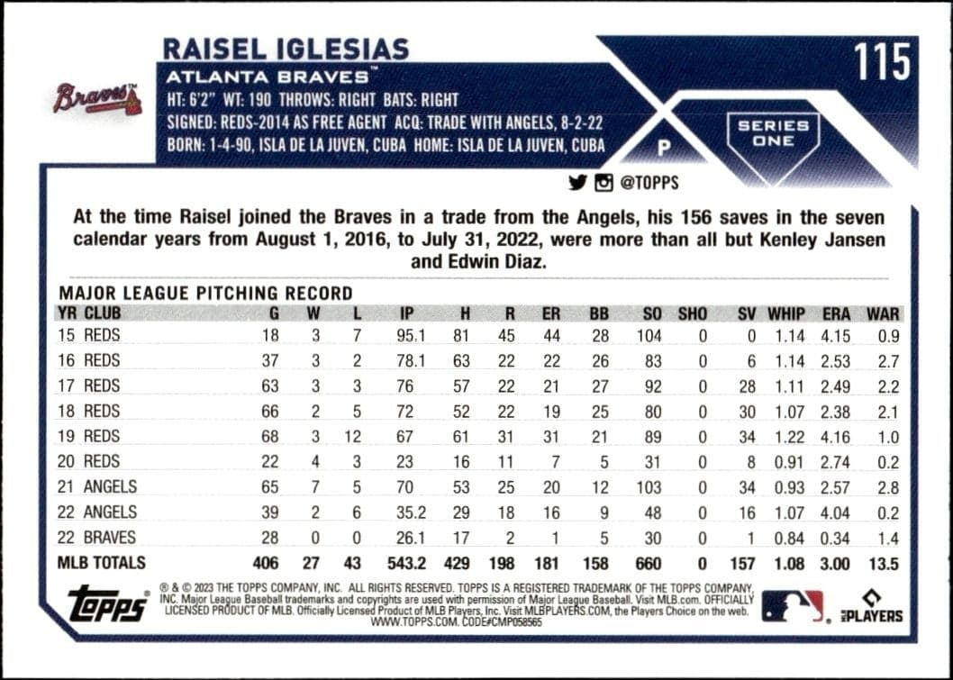 Raisel Iglesias - Back