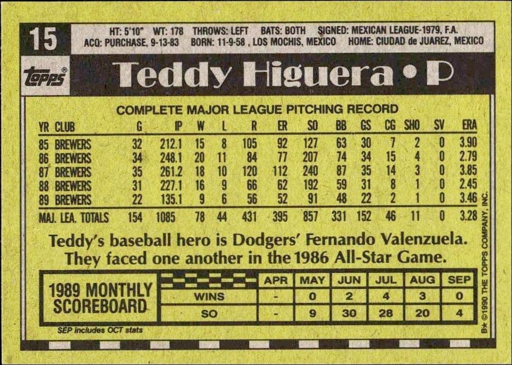 Teddy Higuera - Back