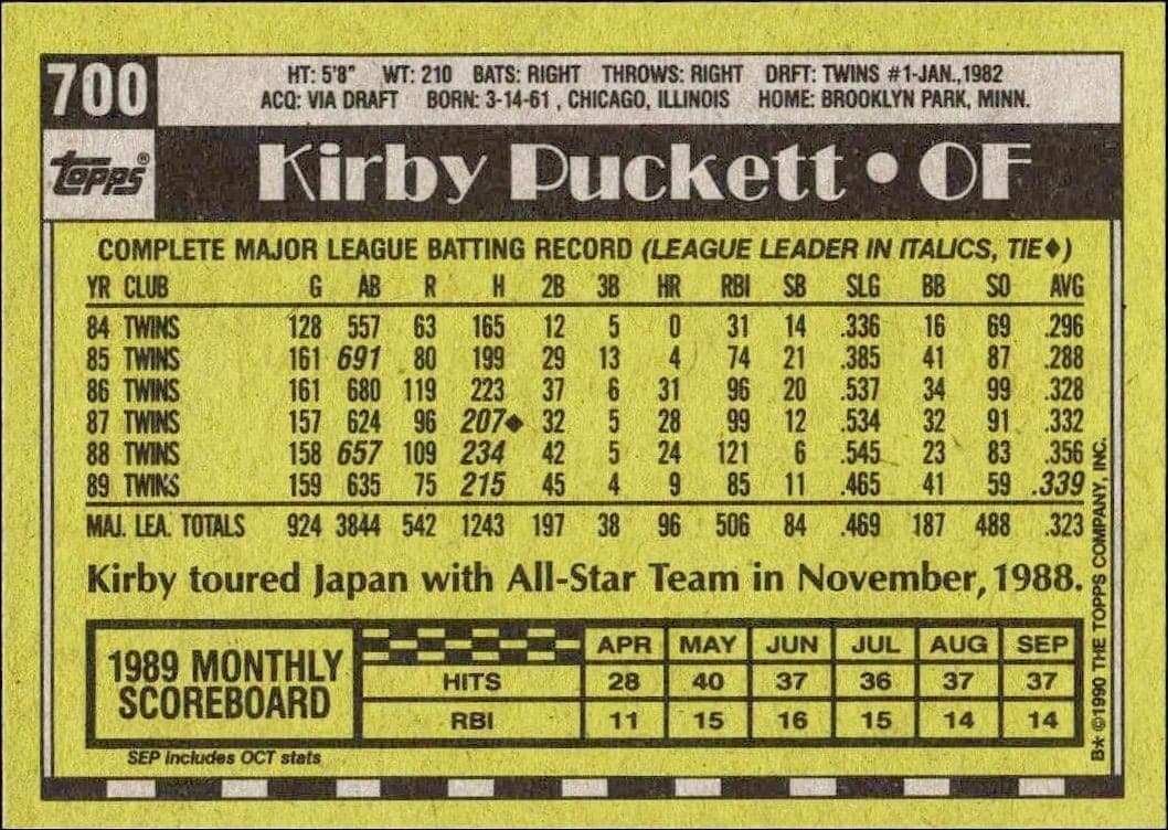 Kirby Puckett - Back