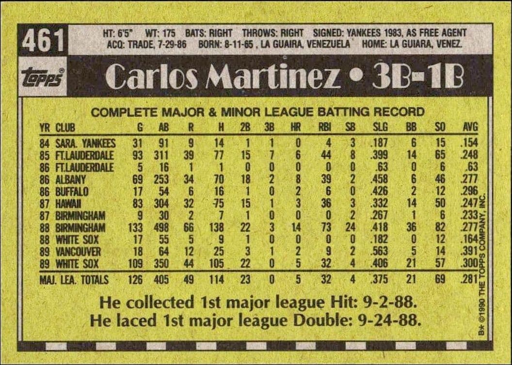 Carlos Martinez - Back