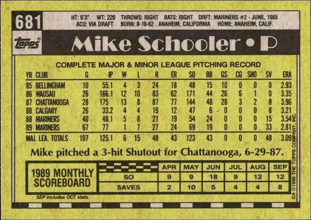 Mike Schooler - Back