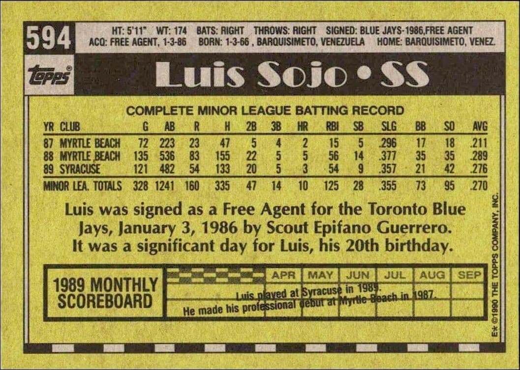 Luis Sojo - Back