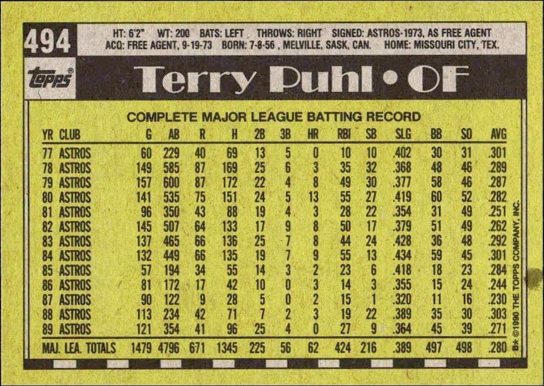 Terry Puhl - Back