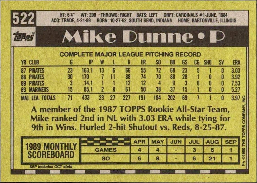 Mike Dunne - Back