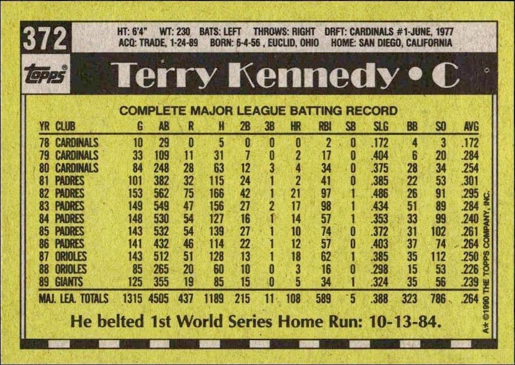 Terry Kennedy - Back