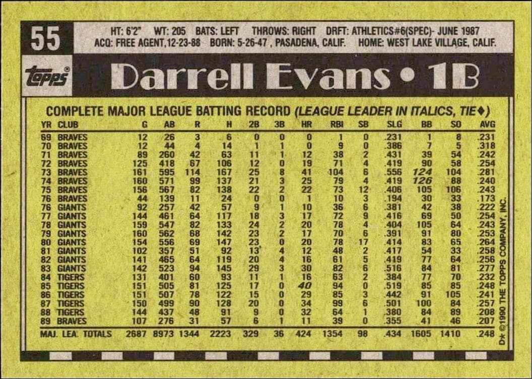Darrell Evans - Back