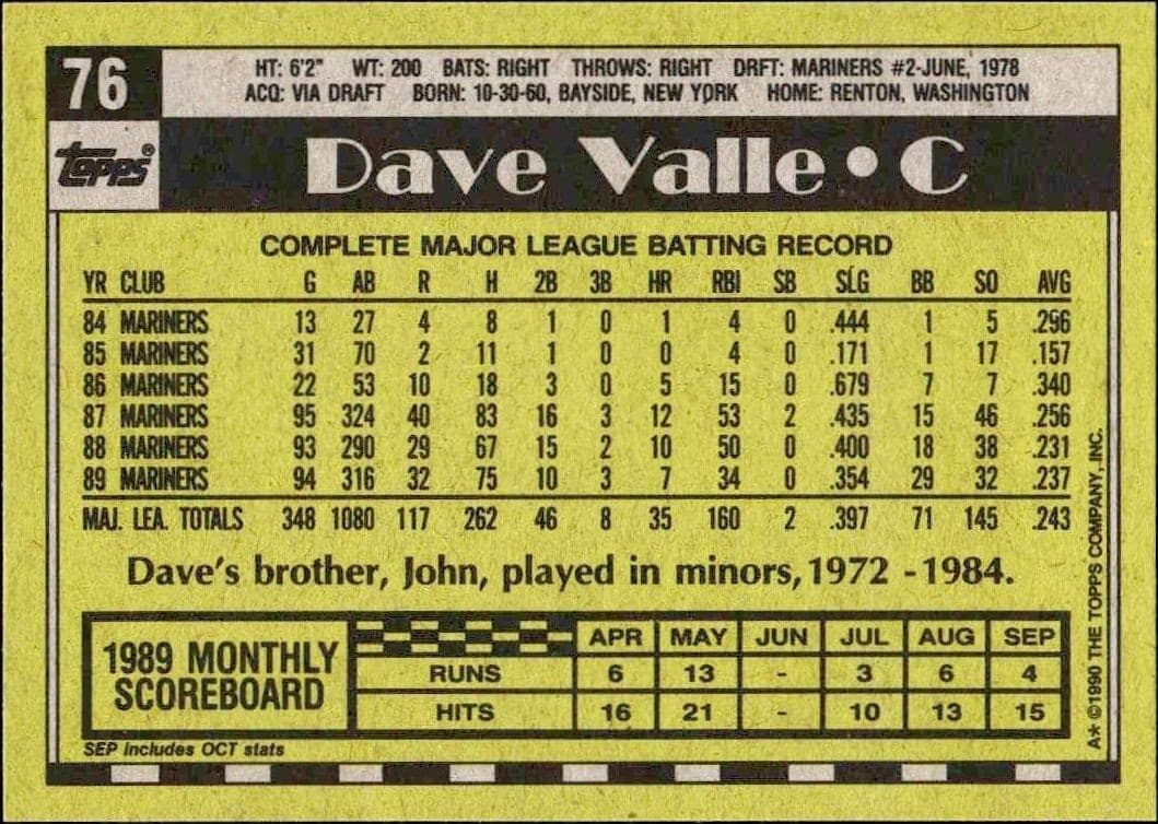 Dave Valle - Back