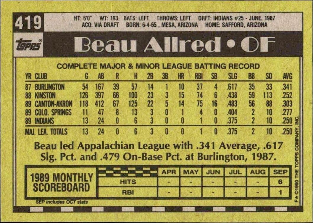 Beau Allred - Back