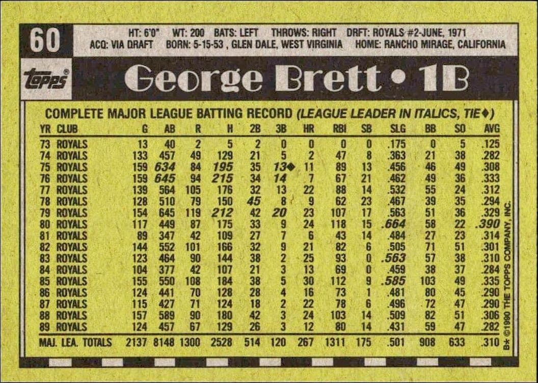 George Brett - Back