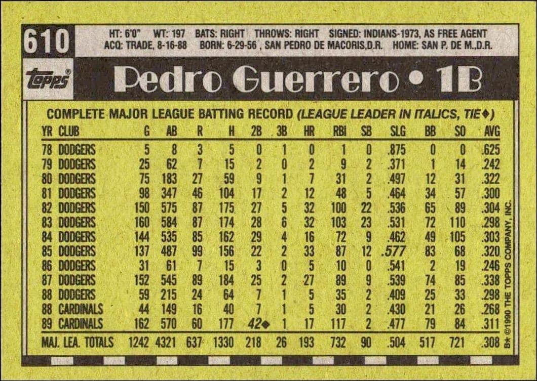 Pedro Guerrero - Back
