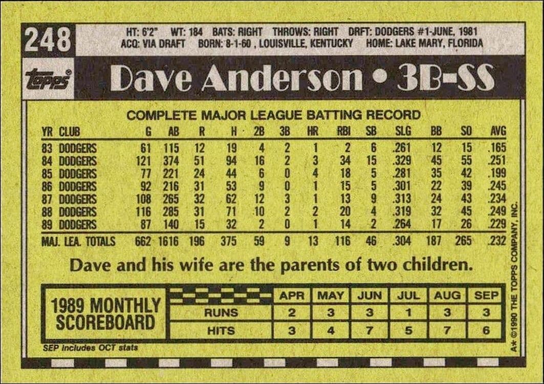 Dave Anderson - Back