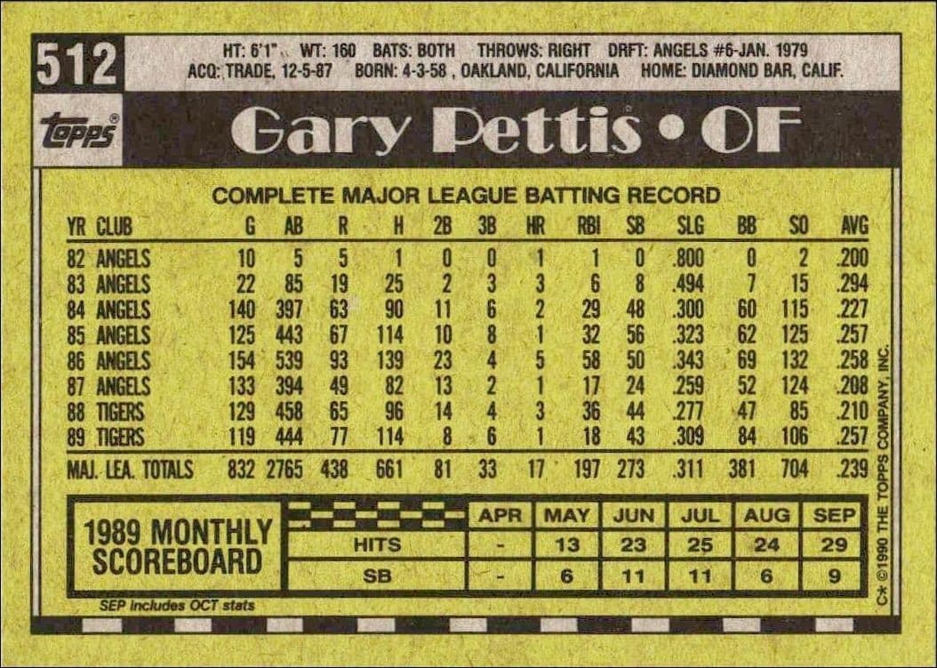 Gary Pettis - Back