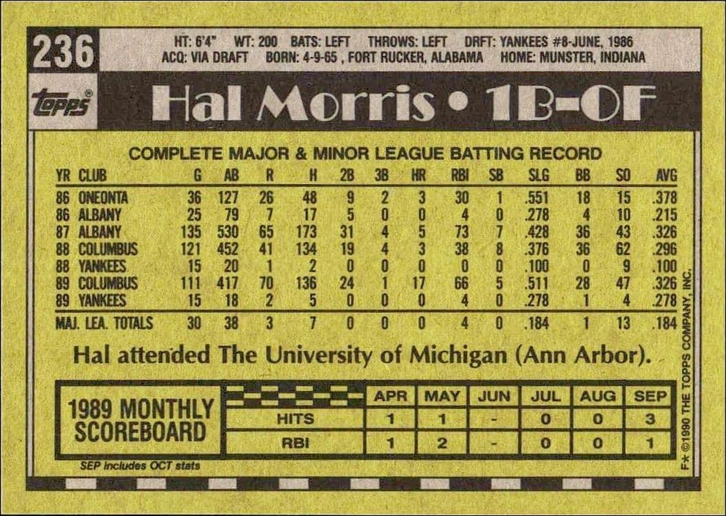 Hal Morris - Back