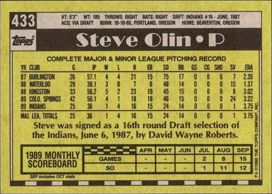 Steve Olin - Back