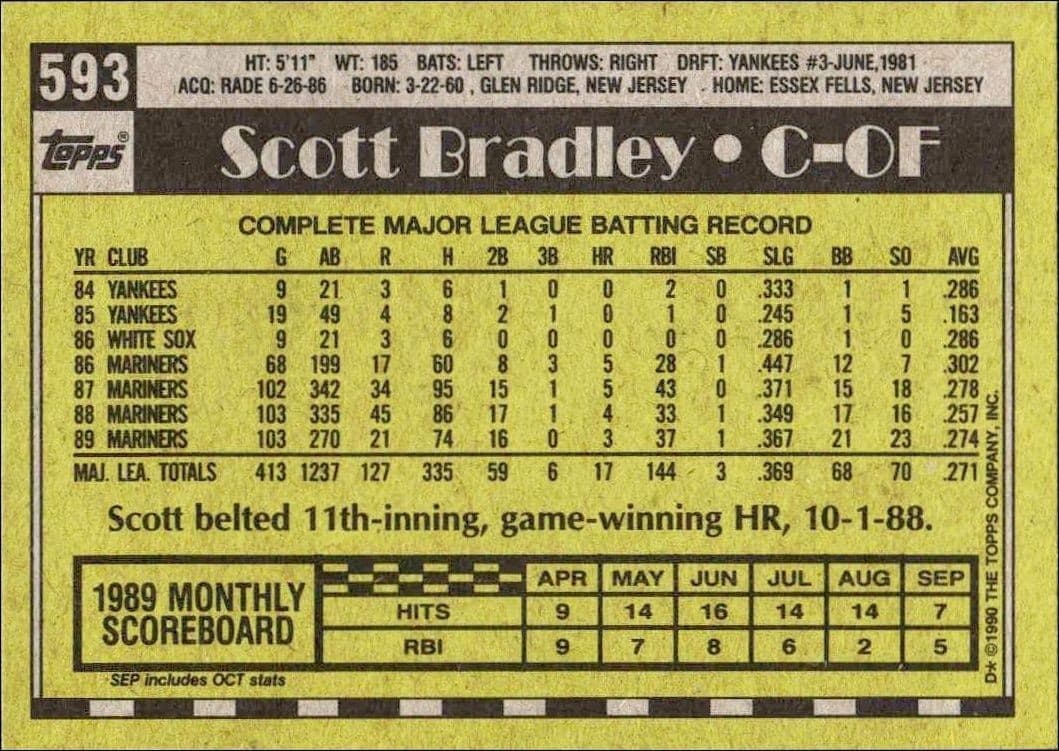 Scott Bradley - Back