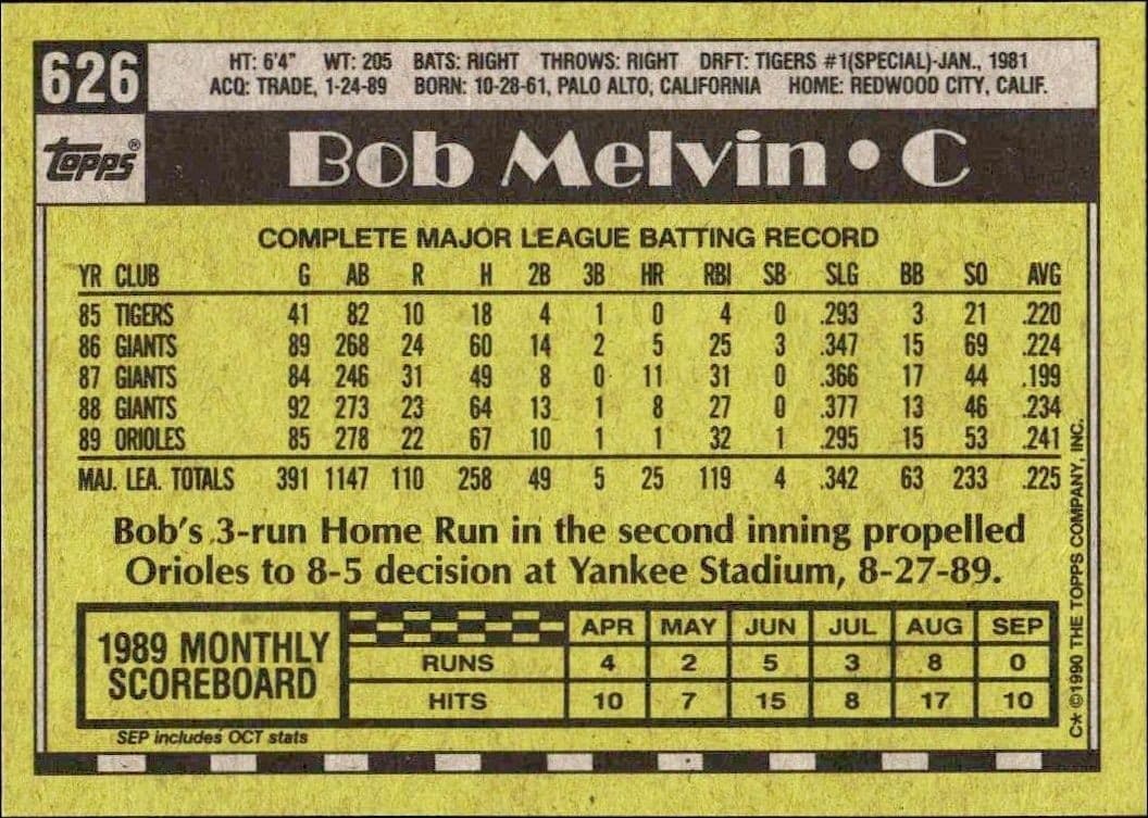 Bob Melvin - Back