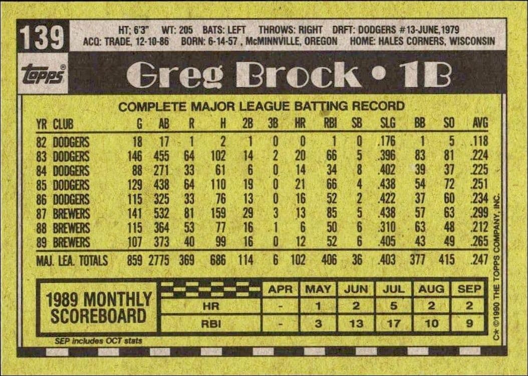 Greg Brock - Back