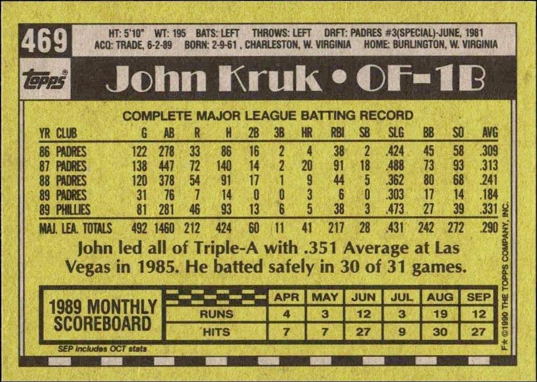 John Kruk - Back