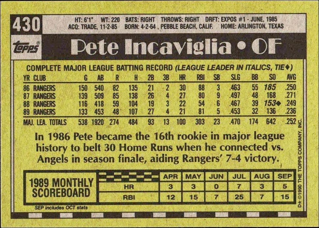 Pete Incaviglia - Back