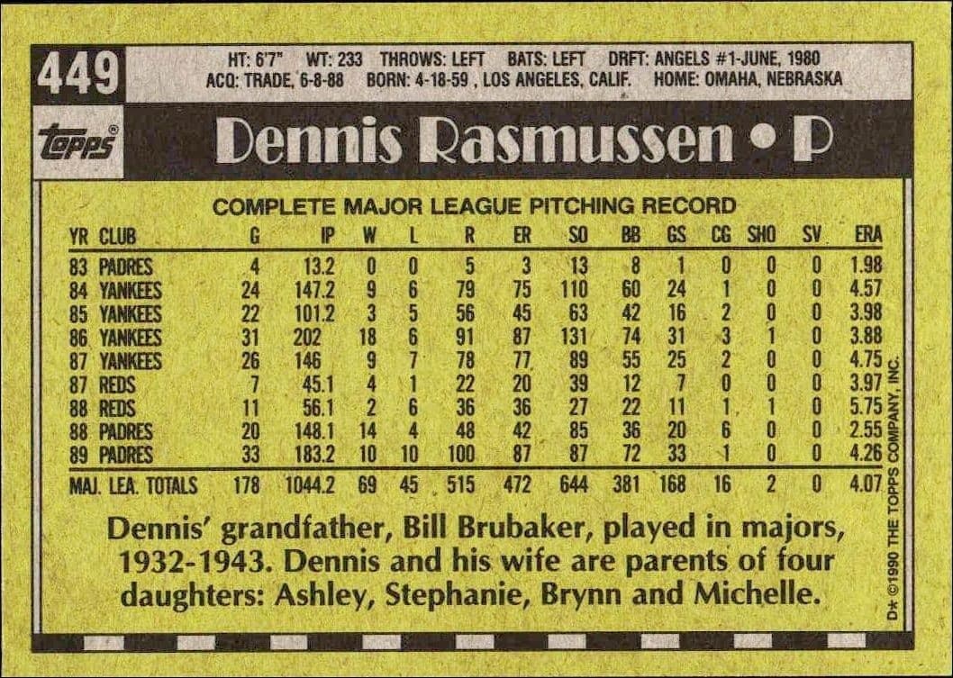 Dennis Rasmussen - Back