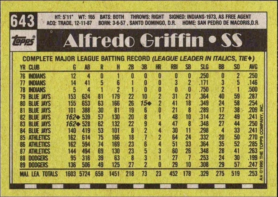 Alfredo Griffin - Back