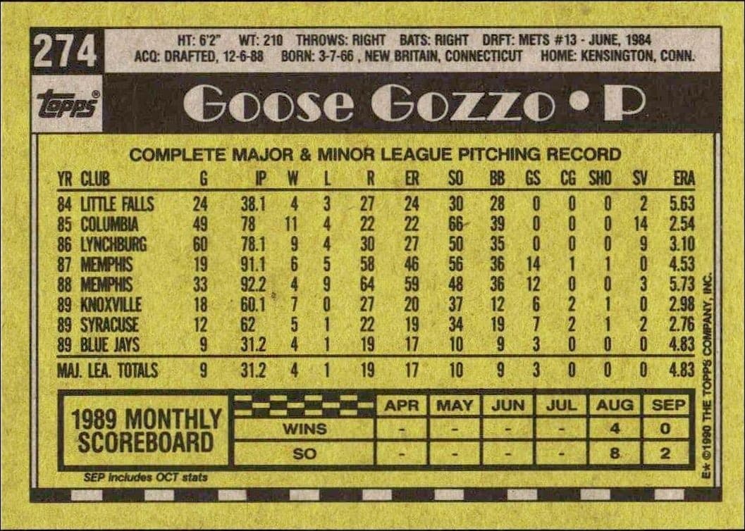 Goose Gozzo - Back