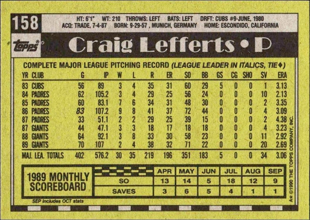 Craig Lefferts - Back