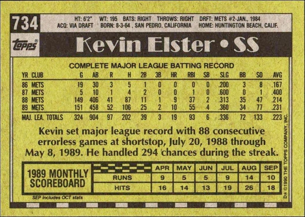 Kevin Elster - Back