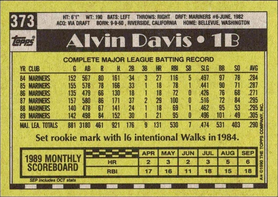 Alvin Davis - Back