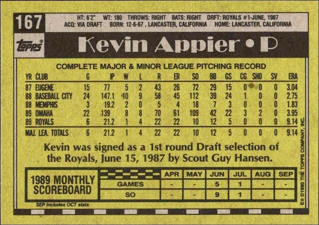 Kevin Appier - Back