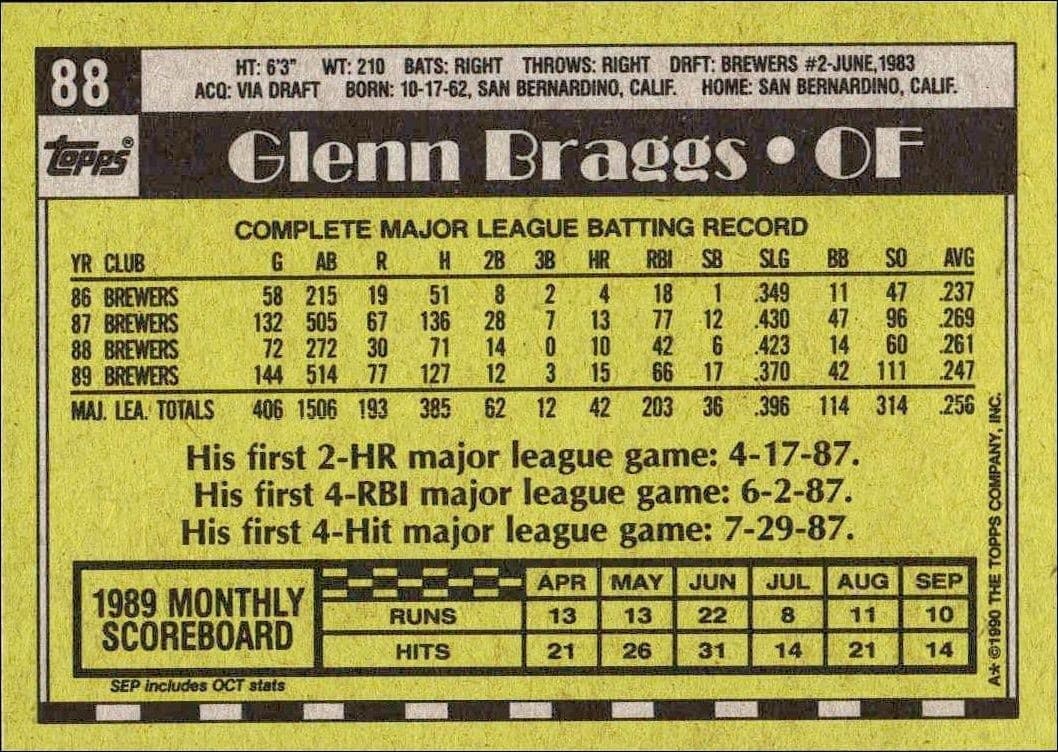 Glenn Braggs - Back