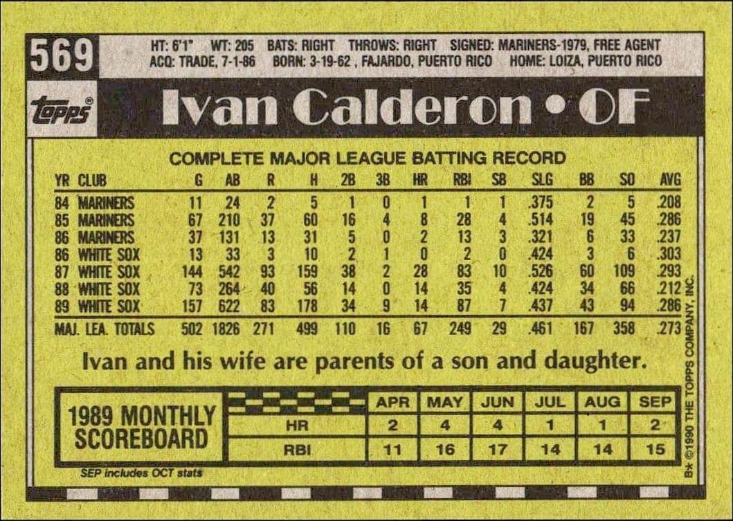 Ivan Calderon - Back