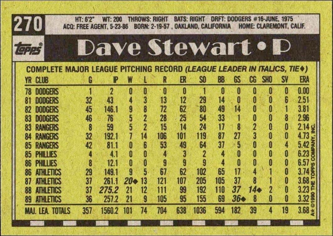 Dave Stewart - Back
