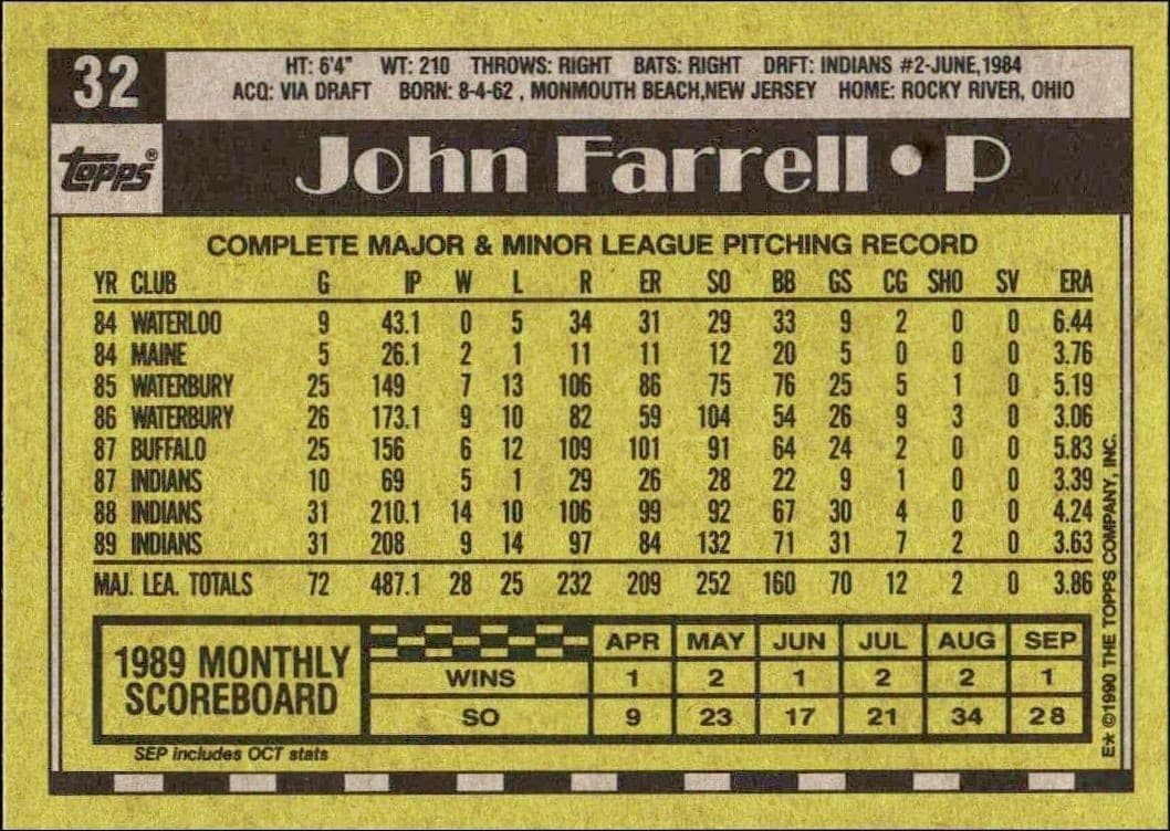 John Farrell - Back