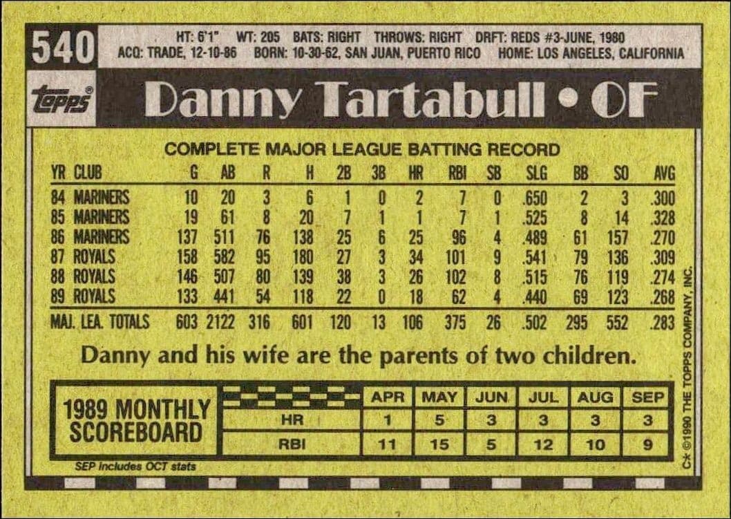 Danny Tartabull - Back
