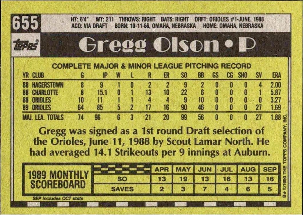 Gregg Olson - Back