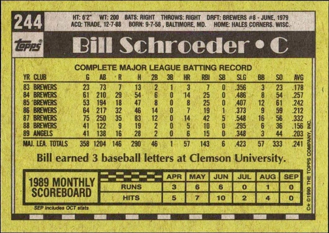 Bill Schroeder - Back