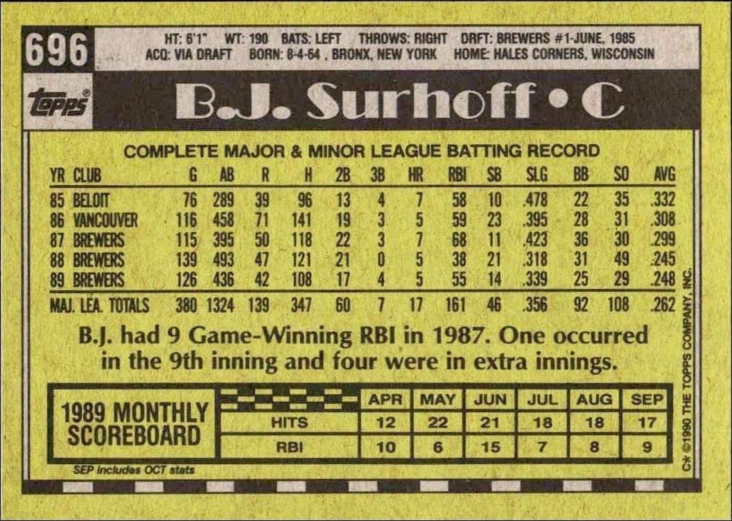 B.J. Surhoff - Back