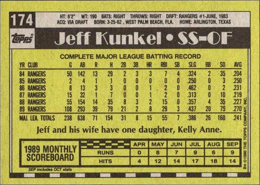 Jeff Kunkel - Back