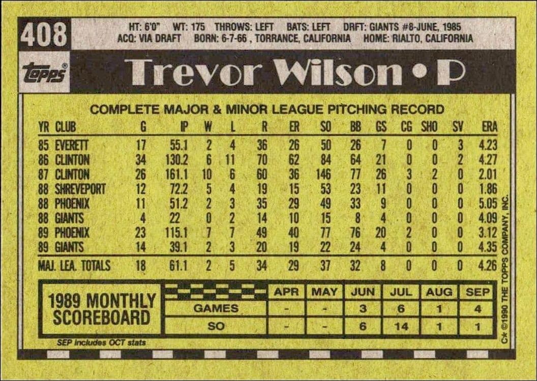 Trevor Wilson - Back