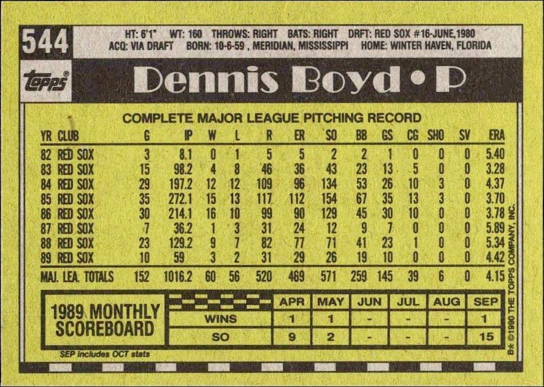 Dennis Boyd - Back