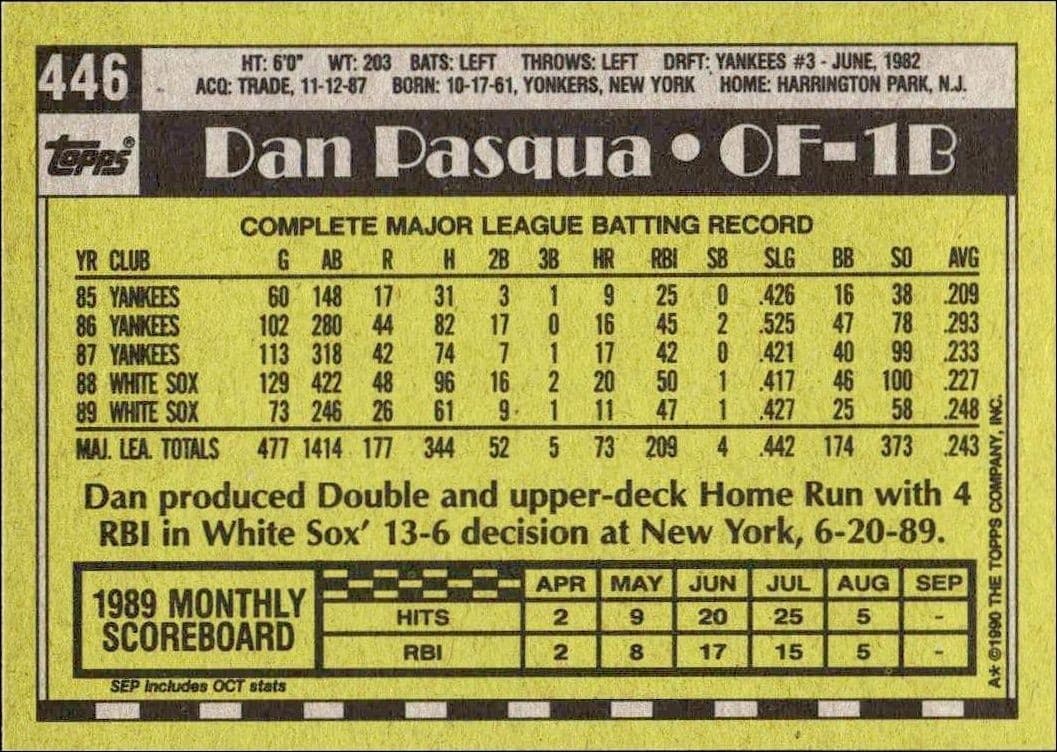 Dan Pasqua - Back