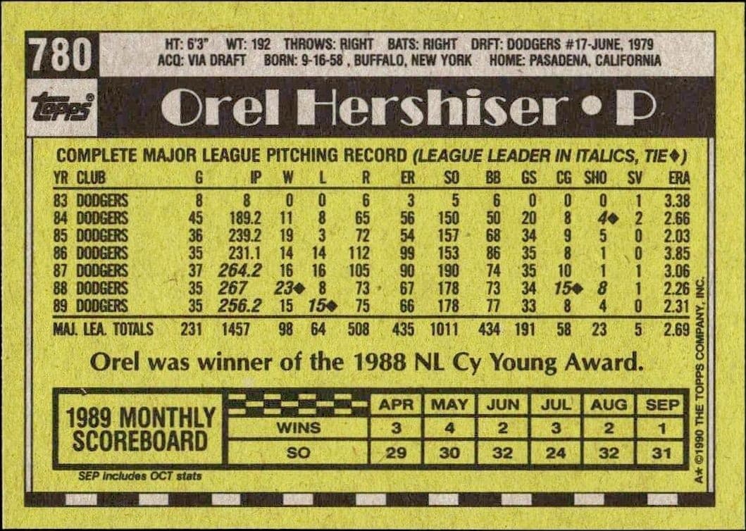 Orel Hershiser - Back