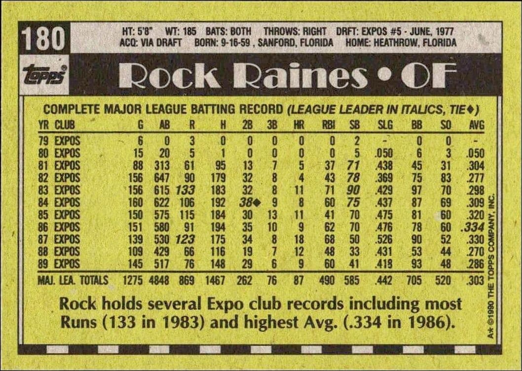 Rock Raines - Back