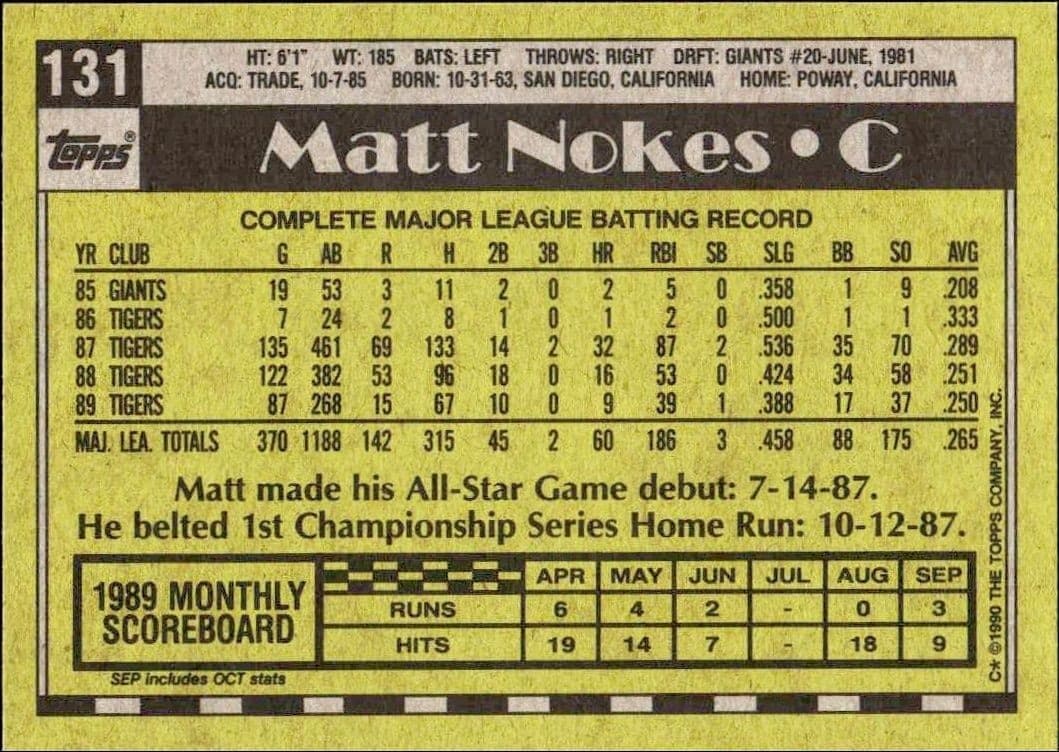 Matt Nokes - Back